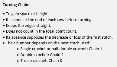Straight edges: Importance of turning chains