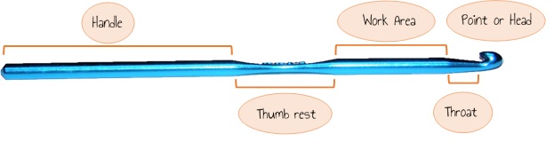 Morphology of a crochet hook